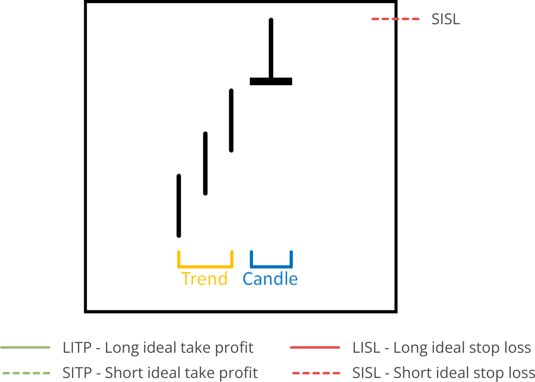 Candle Search, Available Pattern, Bearish Gravestone Doji.png