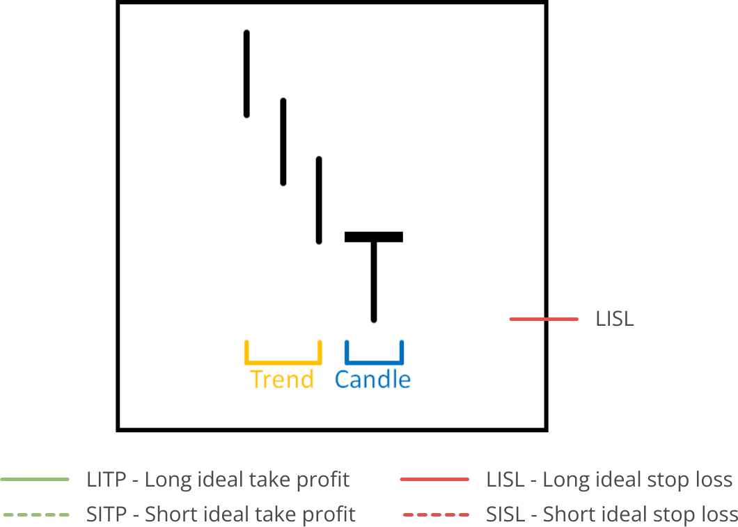 Candle Search, Available Pattern, Bullish Dragonfly Doji.png