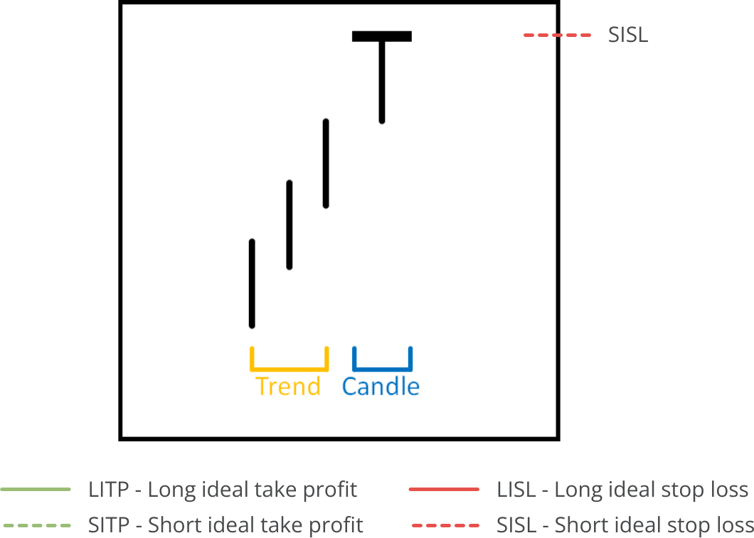 Candle Search, Available Pattern, Bearish Dragonfly Doji.png