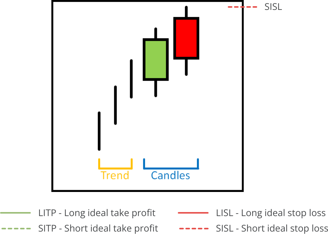 Candle Search, Available Pattern, Dark Cloud Cover.png