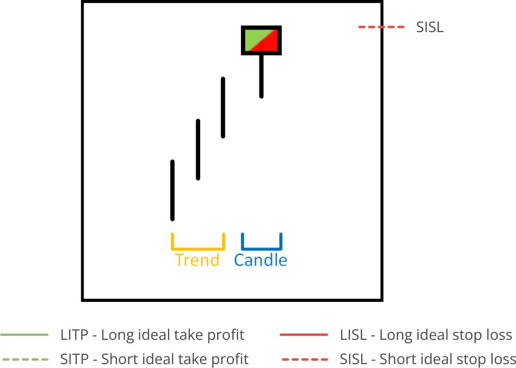 Candle Search, Available Pattern, Hanging Man.png