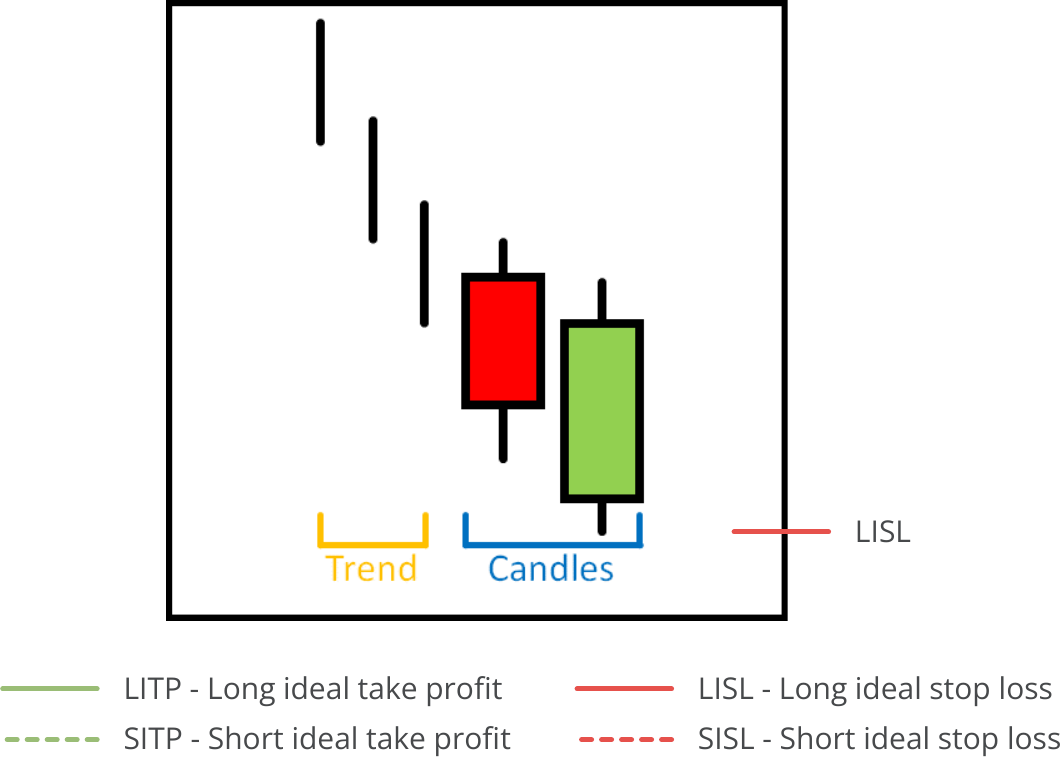 Candle Search, Available Pattern, Piercing Pattern.png