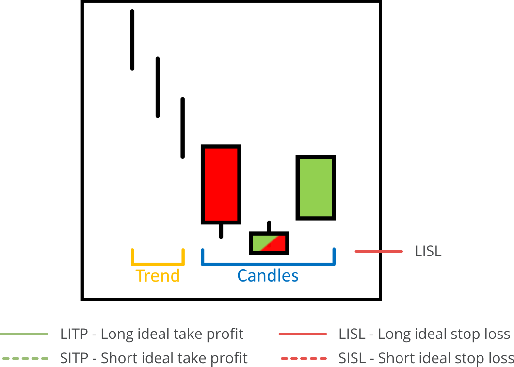 Candle Search, Available Pattern, Morning Start.png