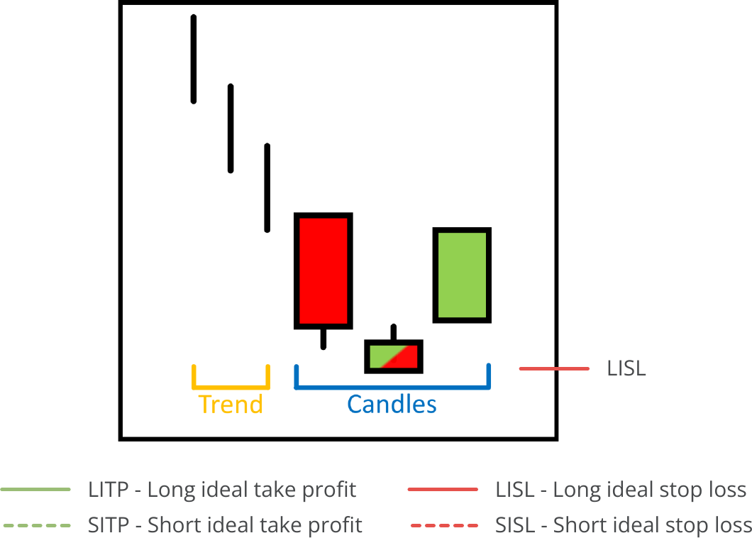 Candle Search, Available Pattern, Morning Start.png