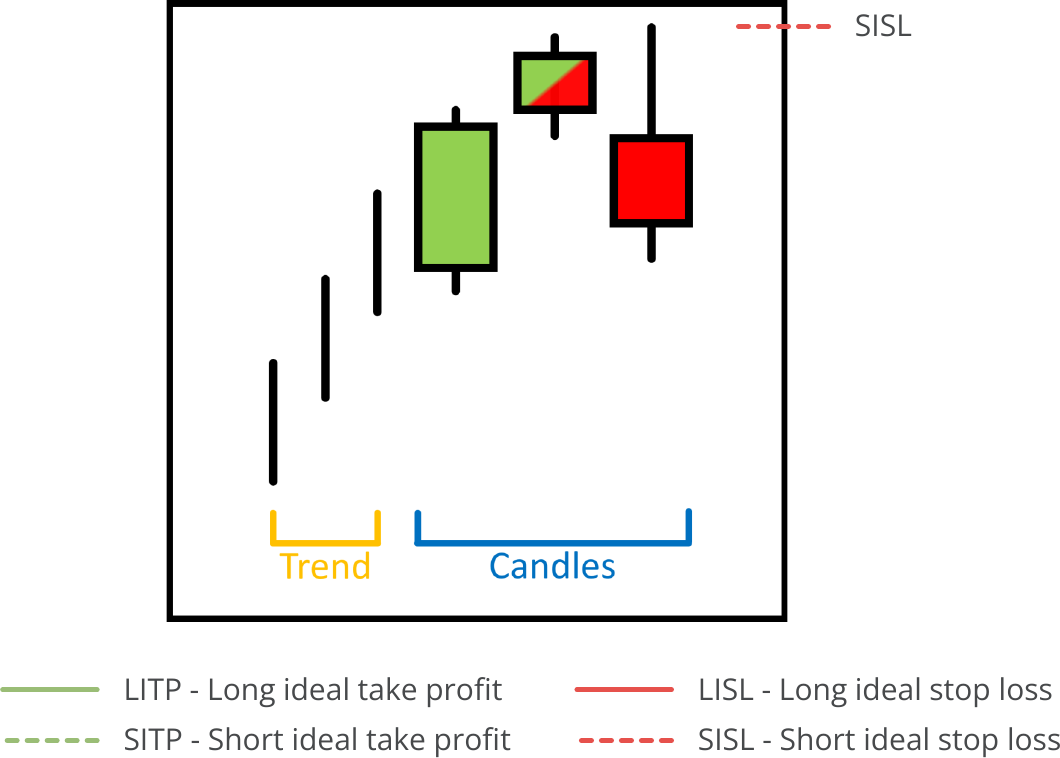 Candle Search, Available Pattern, Evening Star.png