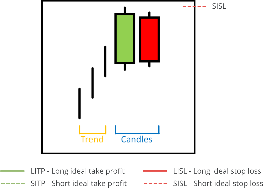 Candle Search, Available Pattern, Bullish Inside Days.png