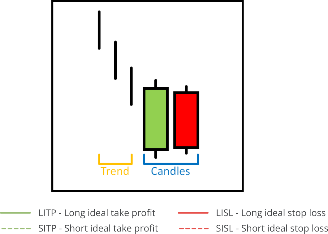 Candle Search, Available Pattern, Bearish Inside Days.png