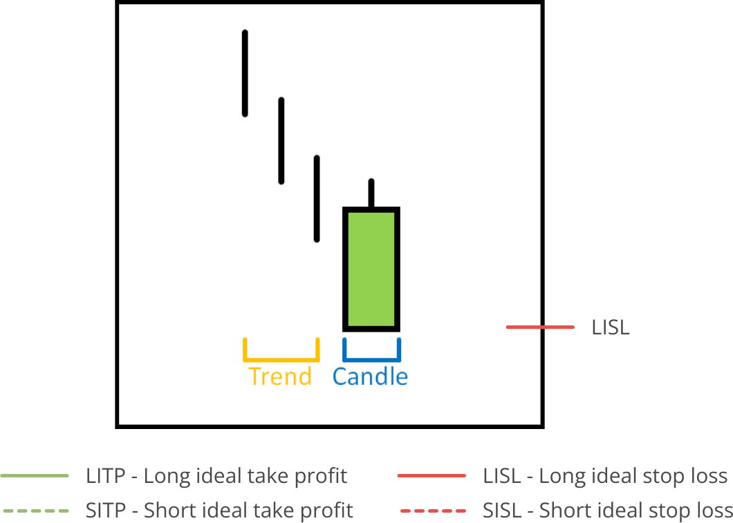 Candle Search, Available Pattern, Bullish Belt Hold.png