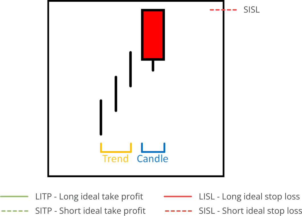 Candle Search, Available Pattern, Bearish Belt Hold.png