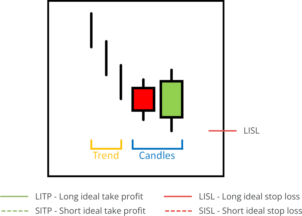 Candle Search, Available Pattern, Bullish Engulfing.png