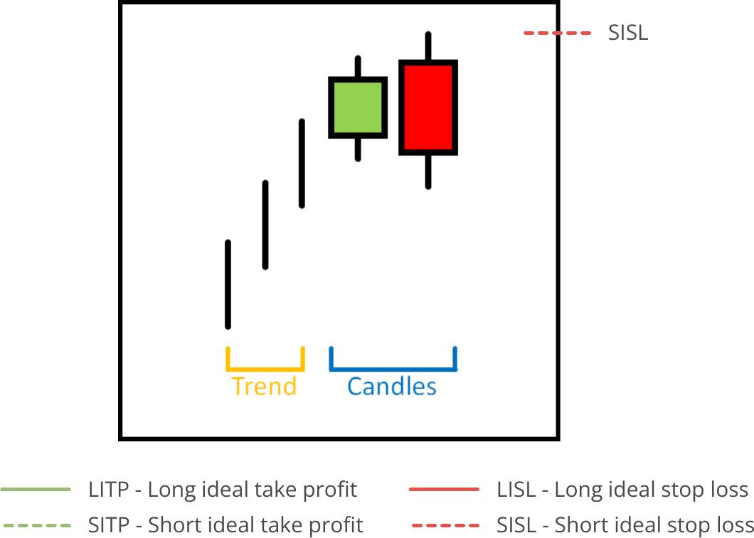 Candle Search, Available Pattern, Bearish Engulfing.png