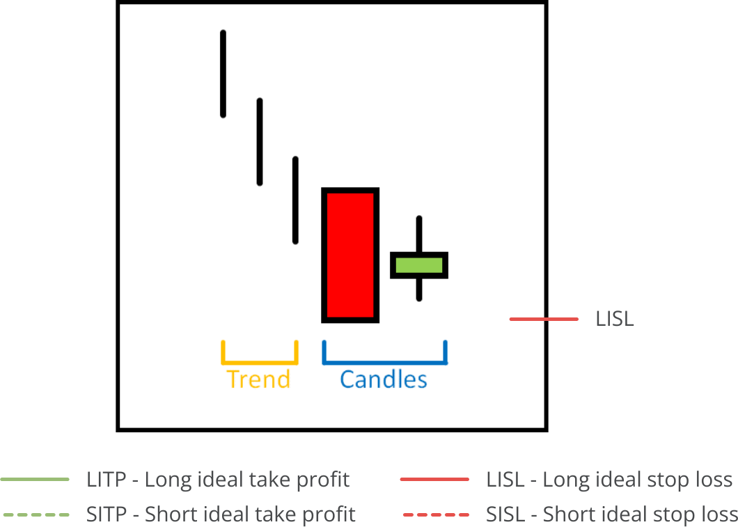 Candle Search, Available Pattern, Bullish Harami.png