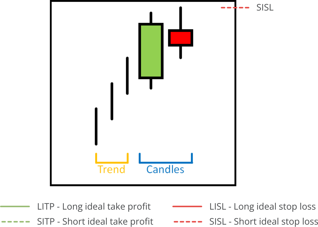 Candle Search, Available Pattern, Bearish Harami.png