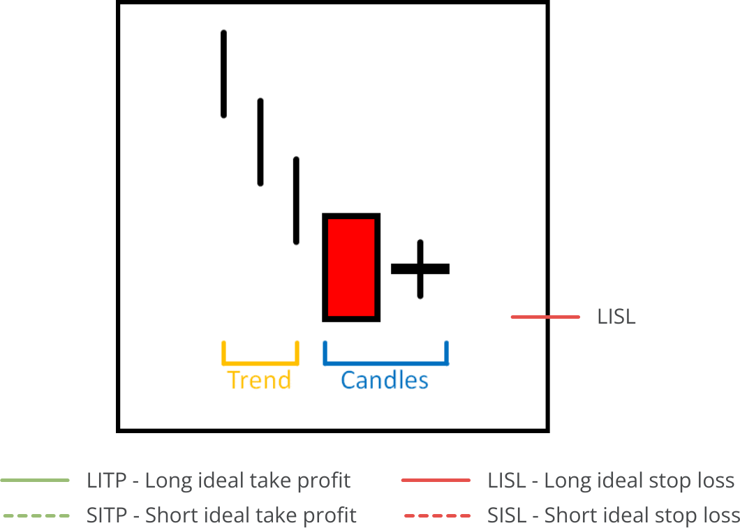 Candle Search, Available Pattern, Bullish Harami Cross.png