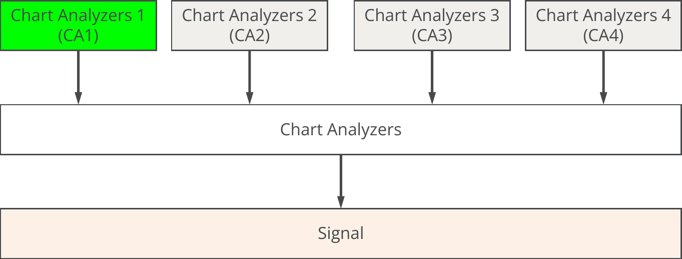 Chart Analyzers, Example, Concept diagram, Block details, CA1.png