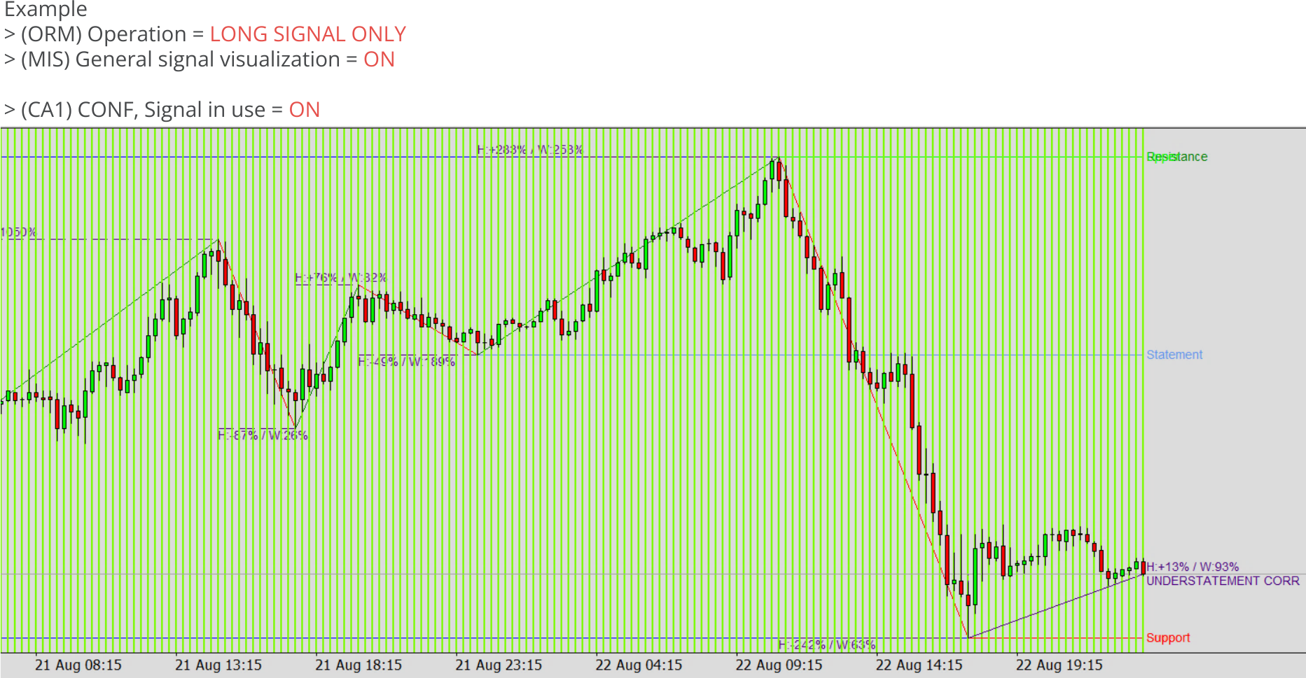 Chart Analyzers, Example, Signal configuration, Example chart 1.png