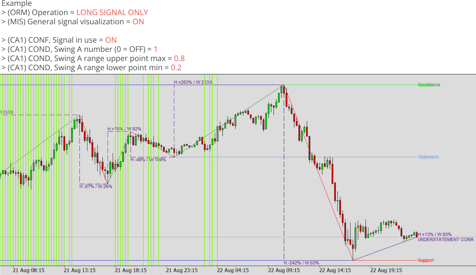 Chart Analyzers, Example, Signal configuration, Example chart 2.png