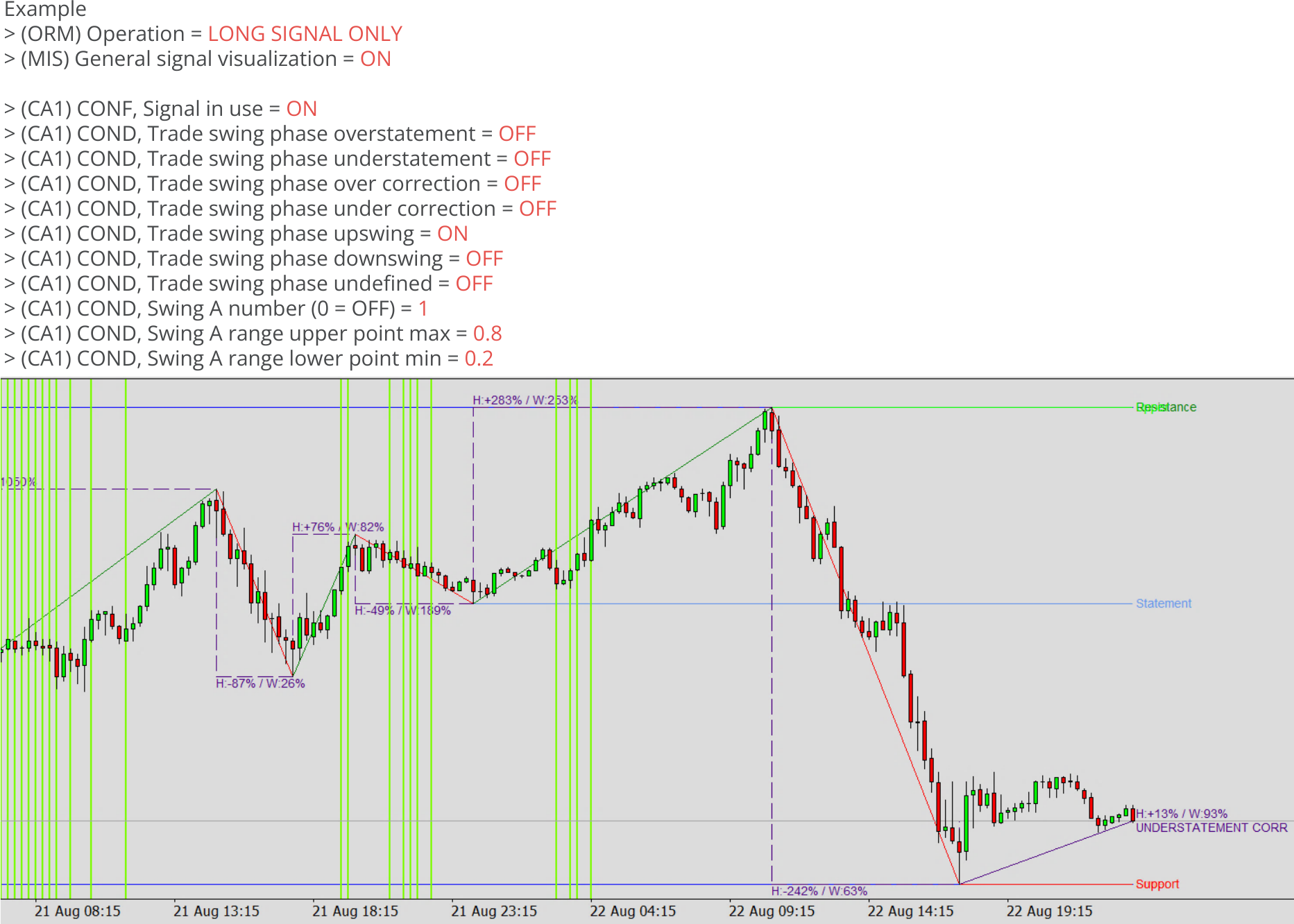 Chart Analyzers, Example, Signal configuration, Example chart 3.png