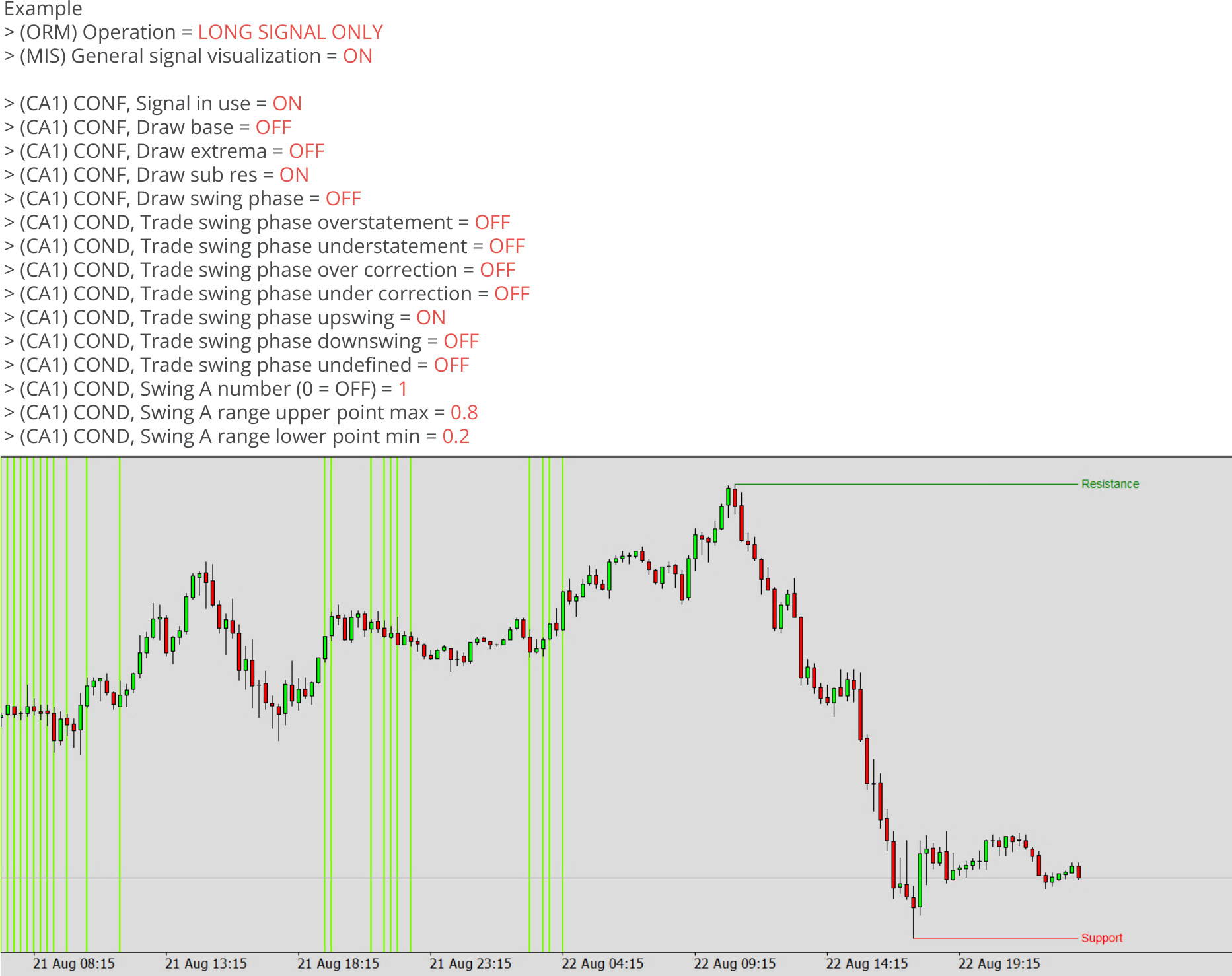 Chart Analyzers, Example, Enabled trading, Example chart 1.png