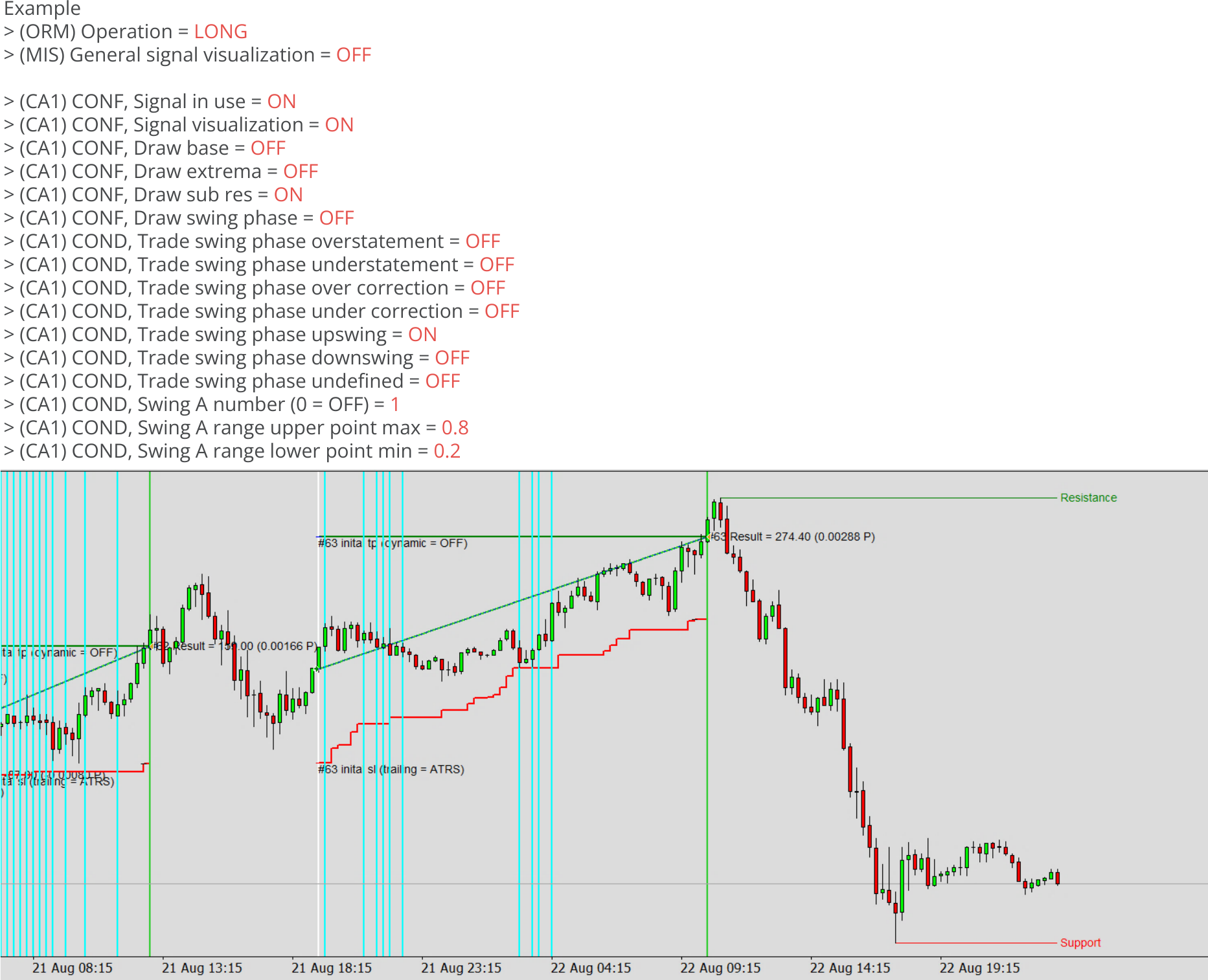 Chart Analyzers, Example, Enabled trading, Example chart 2.png