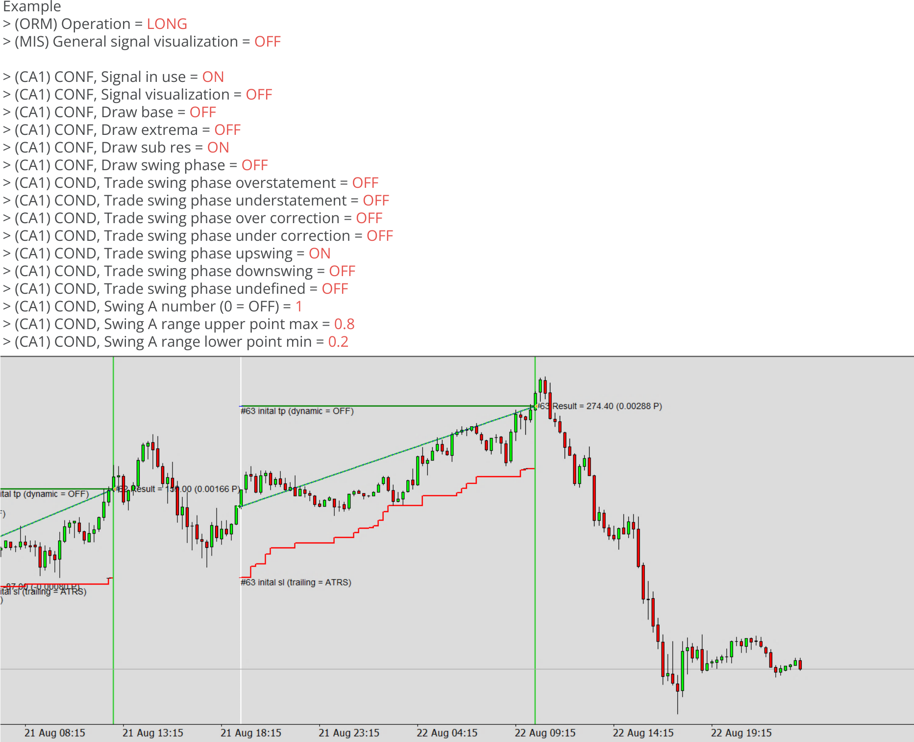 Chart Analyzers, Example, Enabled trading, Example chart 3.png