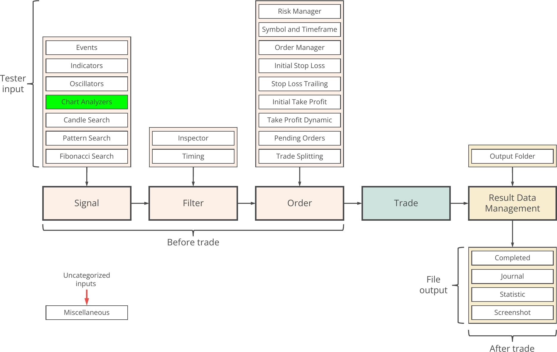 Chart Analyzers, Example, Concept diagram.png