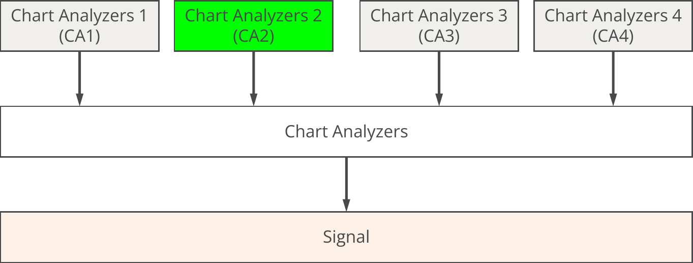 Chart Analyzers, Example, Concept diagram, Block details, CA2.png