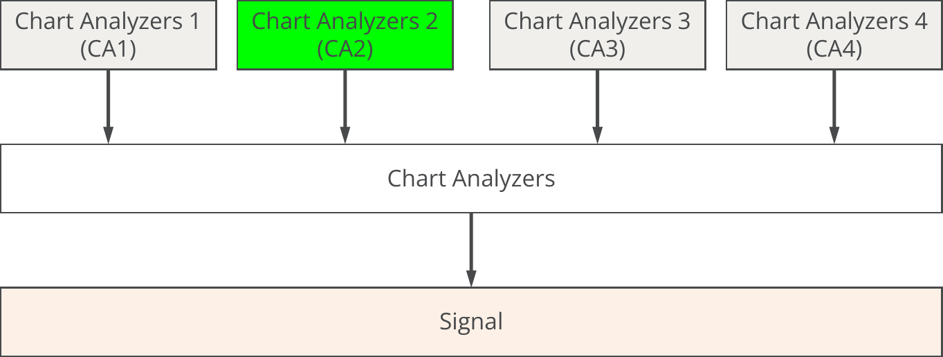 Chart Analyzers, Example, Concept diagram, Block details, CA2.png