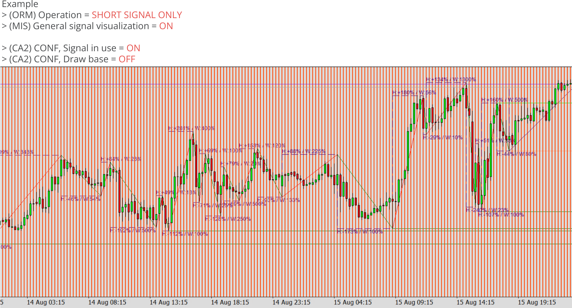 Chart Analyzers, Example, Signal configuration, Example chart 1.png