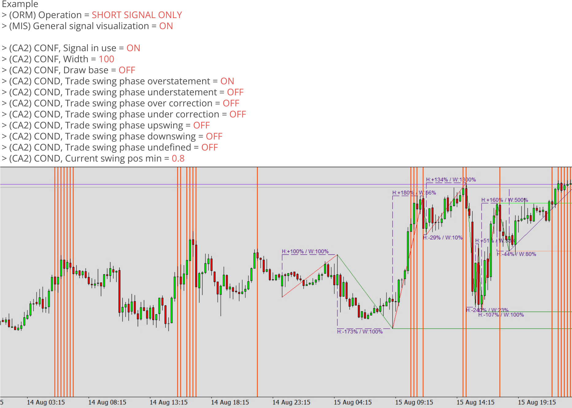 Chart Analyzers, Example, Signal configuration, Example chart 2.png