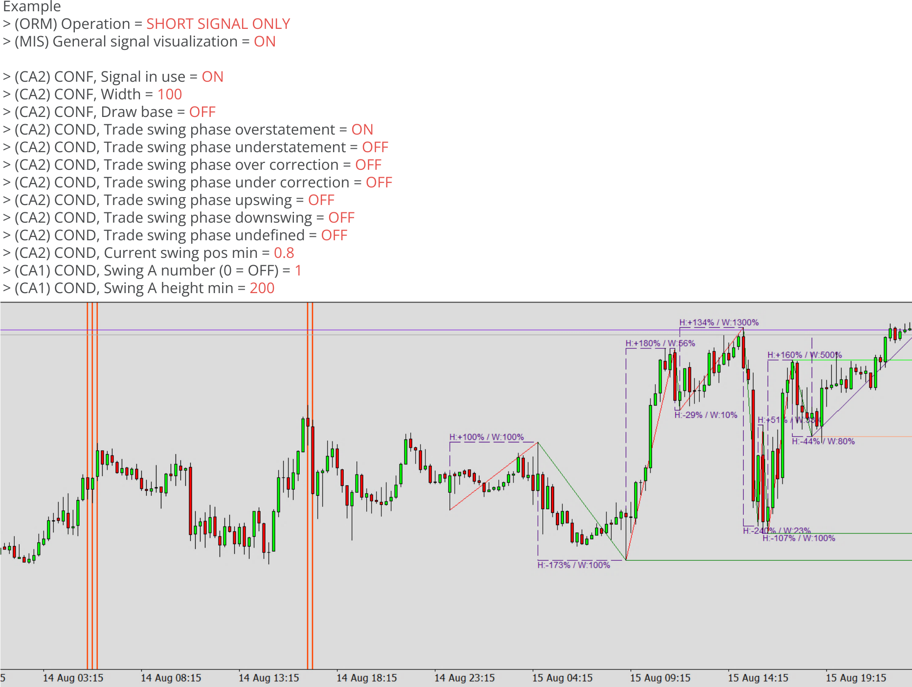 Chart Analyzers, Example, Signal configuration, Example chart 3.png