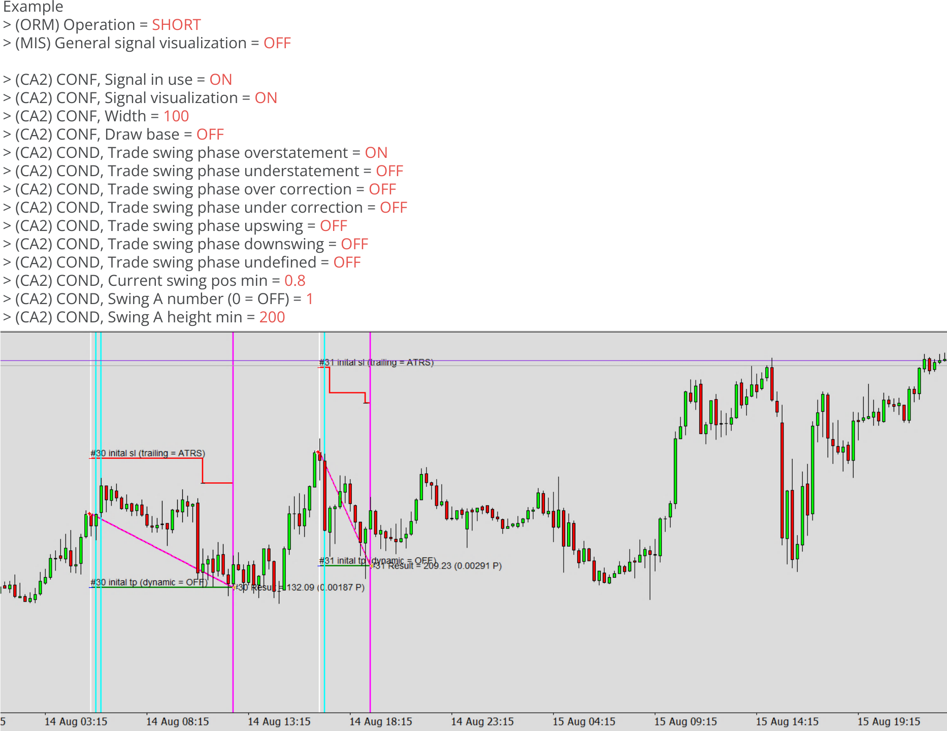 Chart Analyzers, Example, Enabled trading, Example chart 1.png