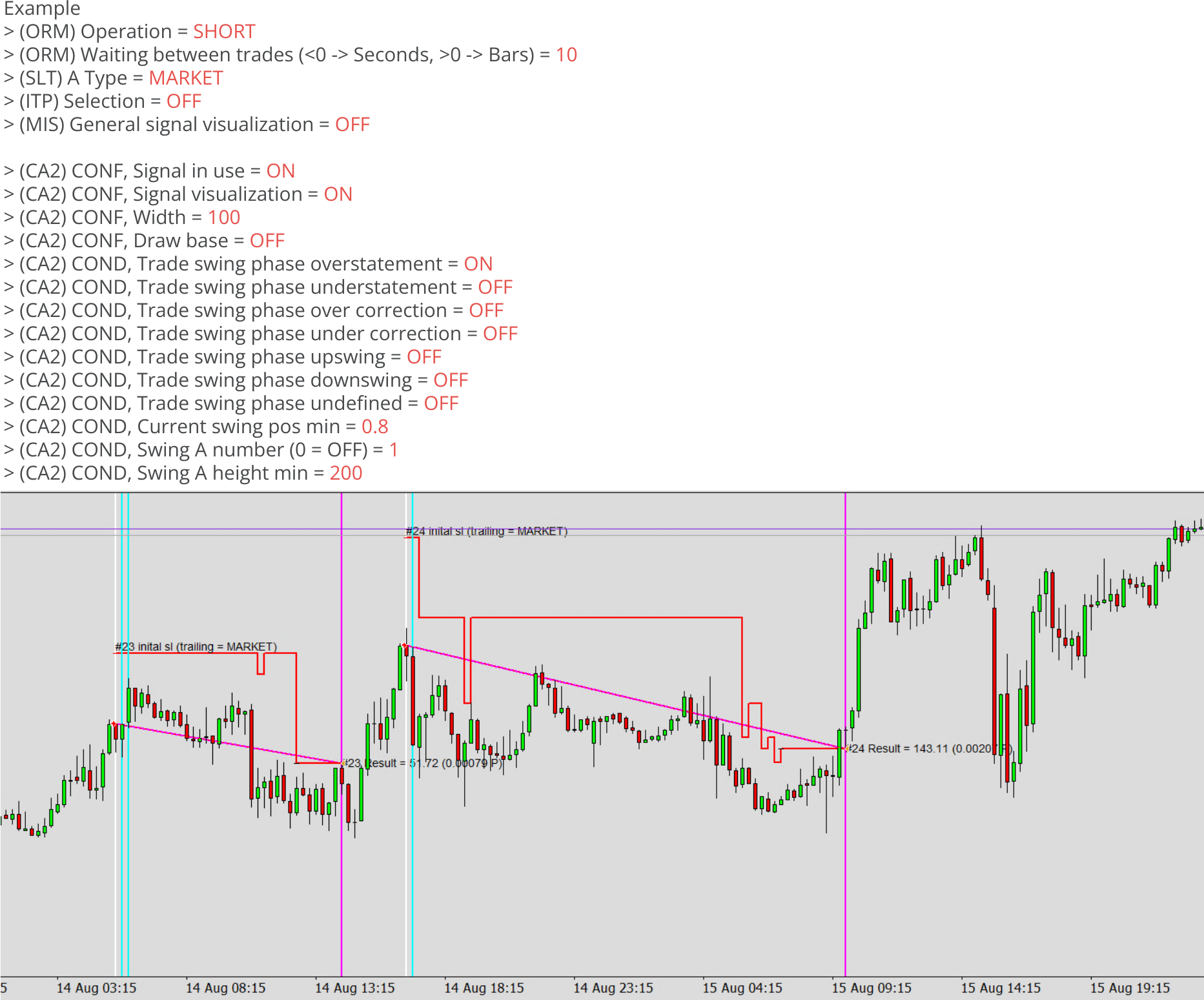 Chart Analyzers, Example, Enabled trading, Example chart 2.png