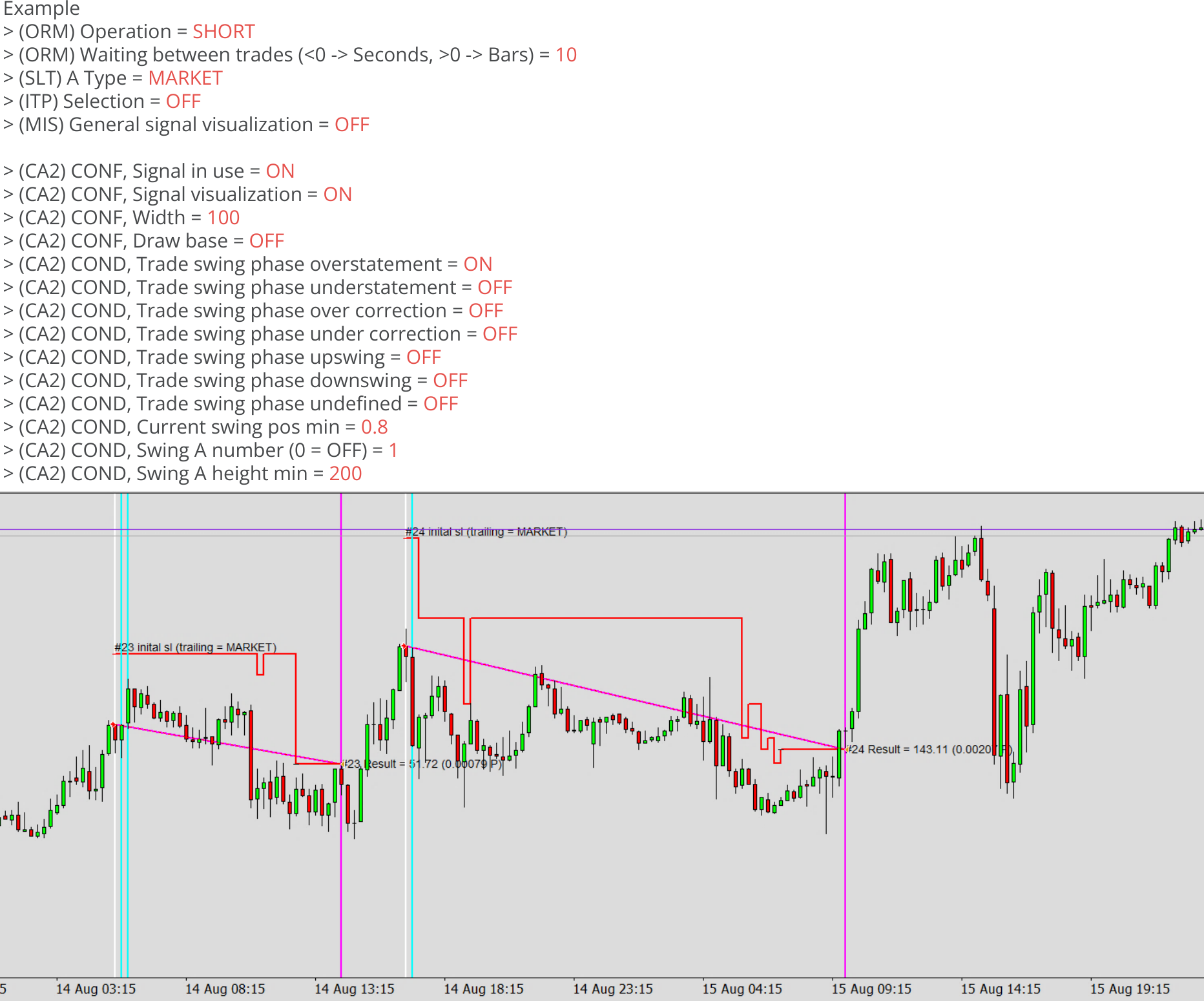 Chart Analyzers, Example, Enabled trading, Example chart 2.png