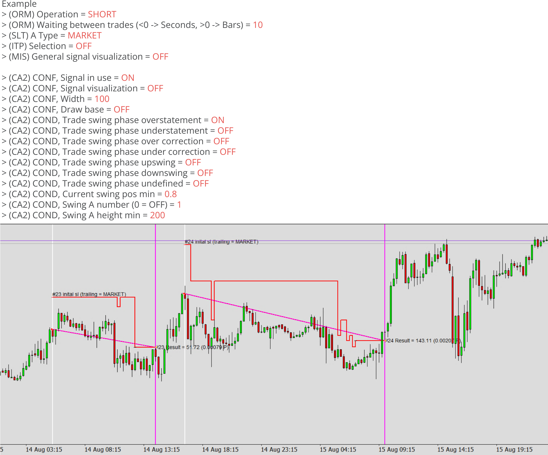 Chart Analyzers, Example, Enabled trading, Example chart 3.png