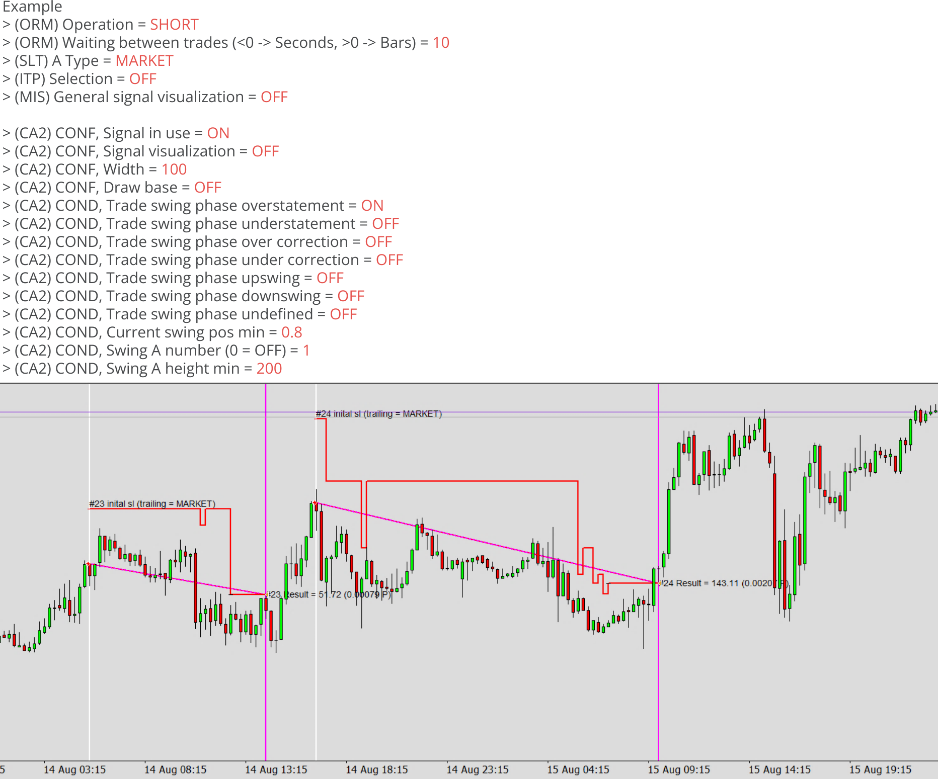 Chart Analyzers, Example, Enabled trading, Example chart 3.png