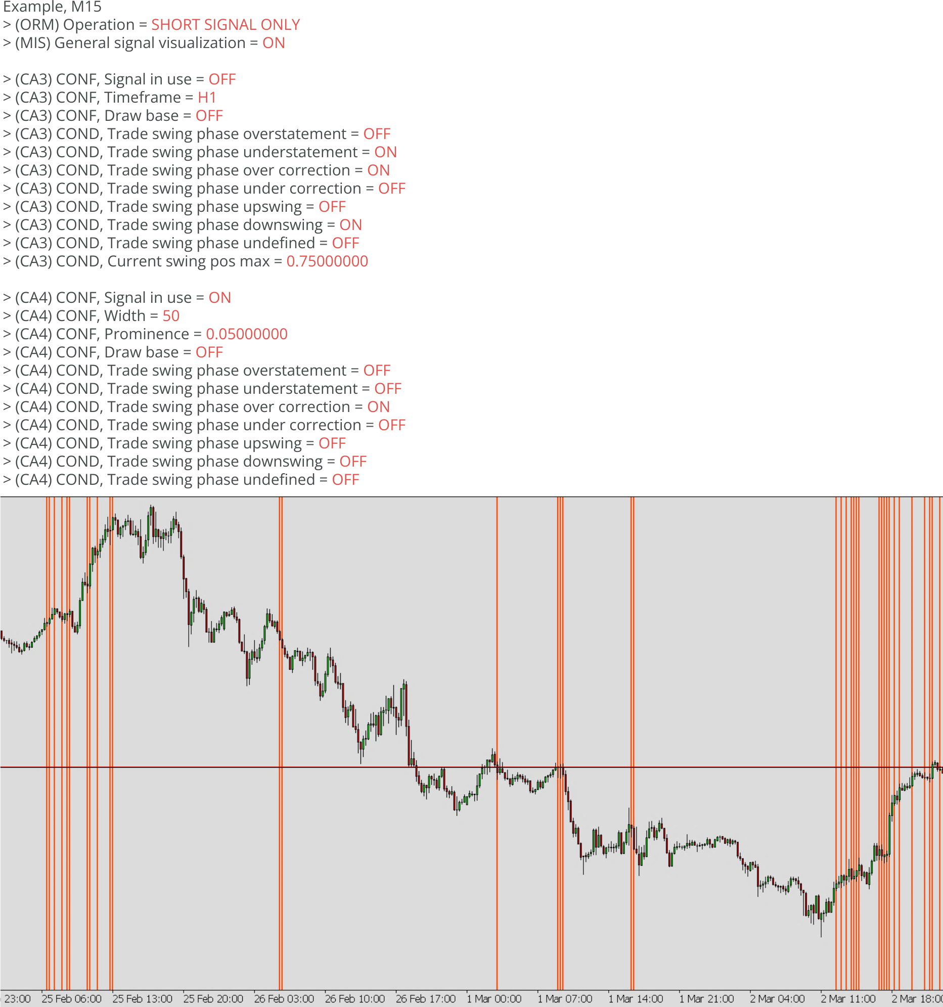 Chart Analyzers, Example, Momentum detection with CA4, Example chart 3.png