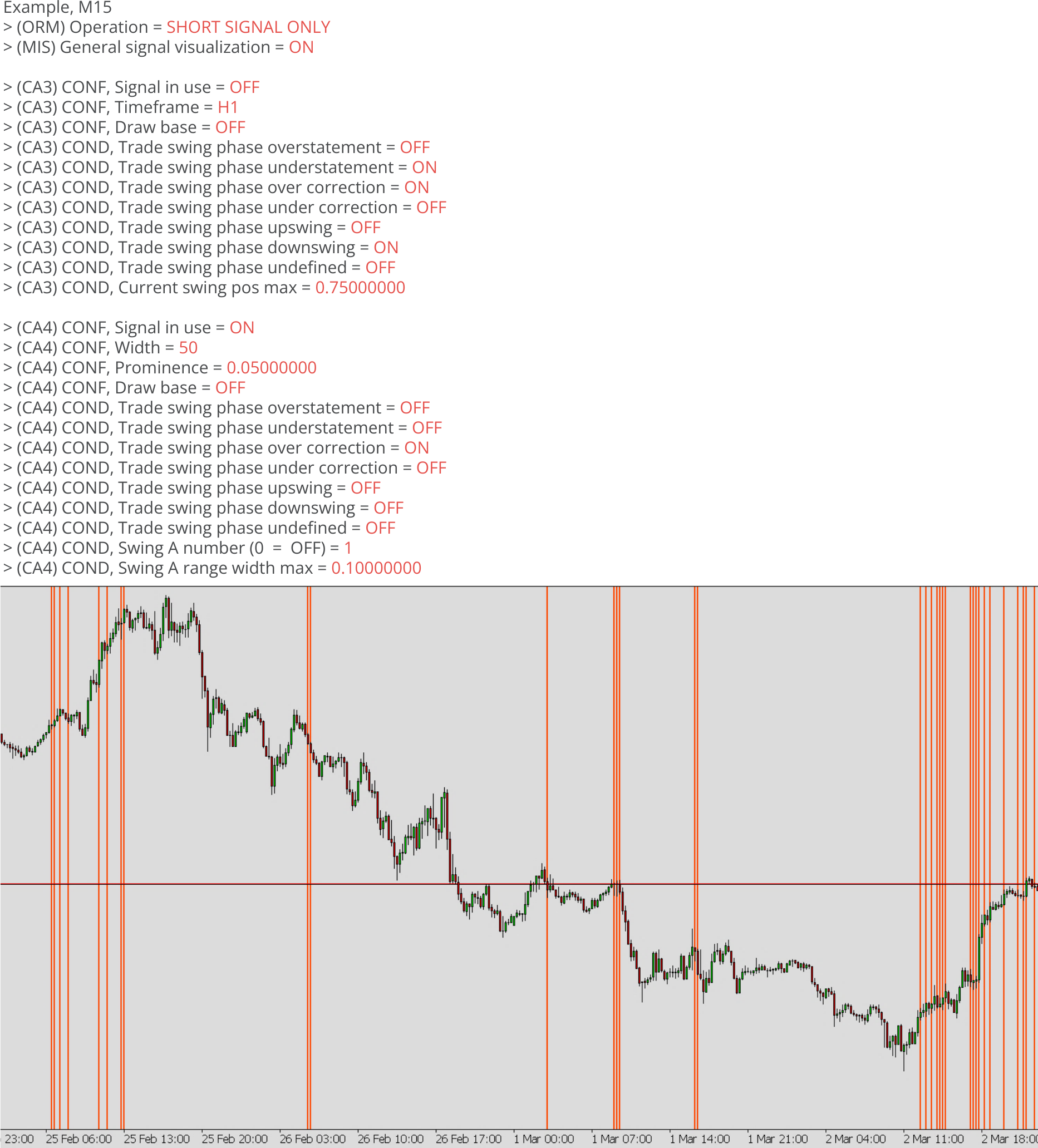 Chart Analyzers, Example, Momentum detection with CA4, Example chart 4.png