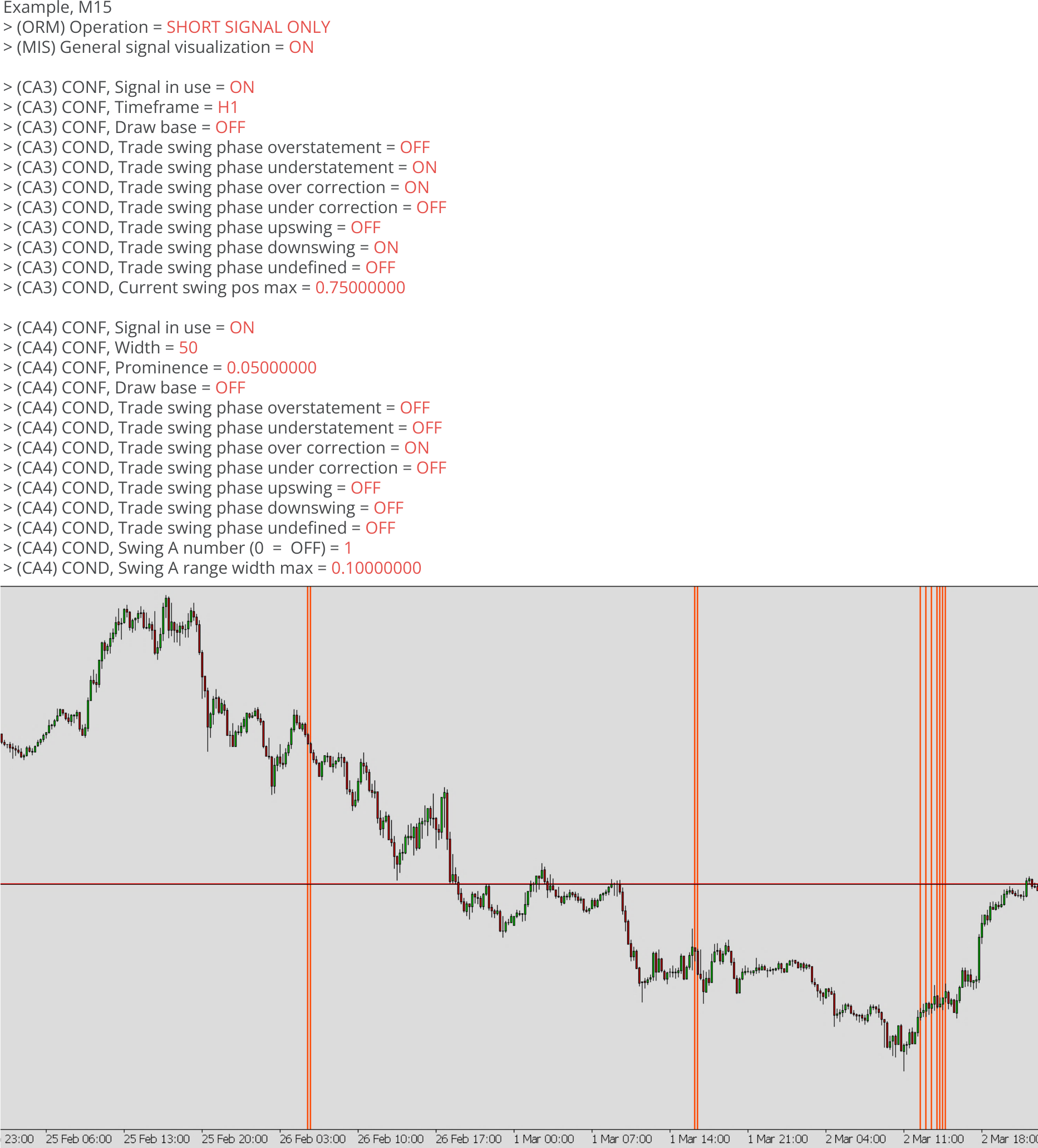 Chart Analyzers, Example, Combination of both signals, Example chart.png