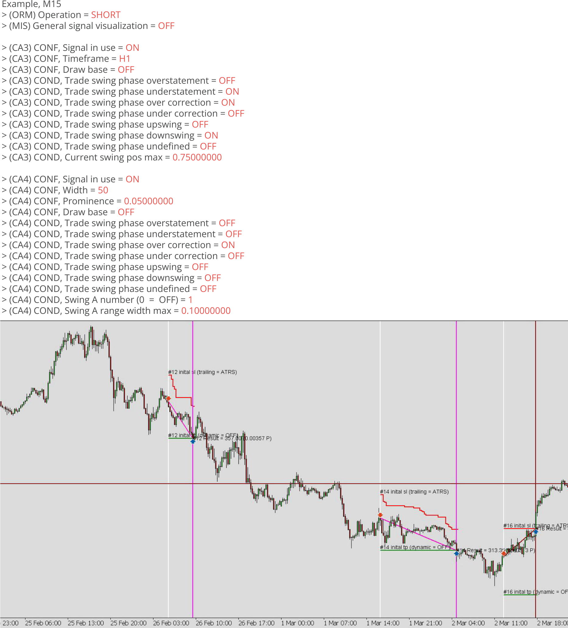 Chart Analyzers, Example, Enabling of trading, Example chart.png