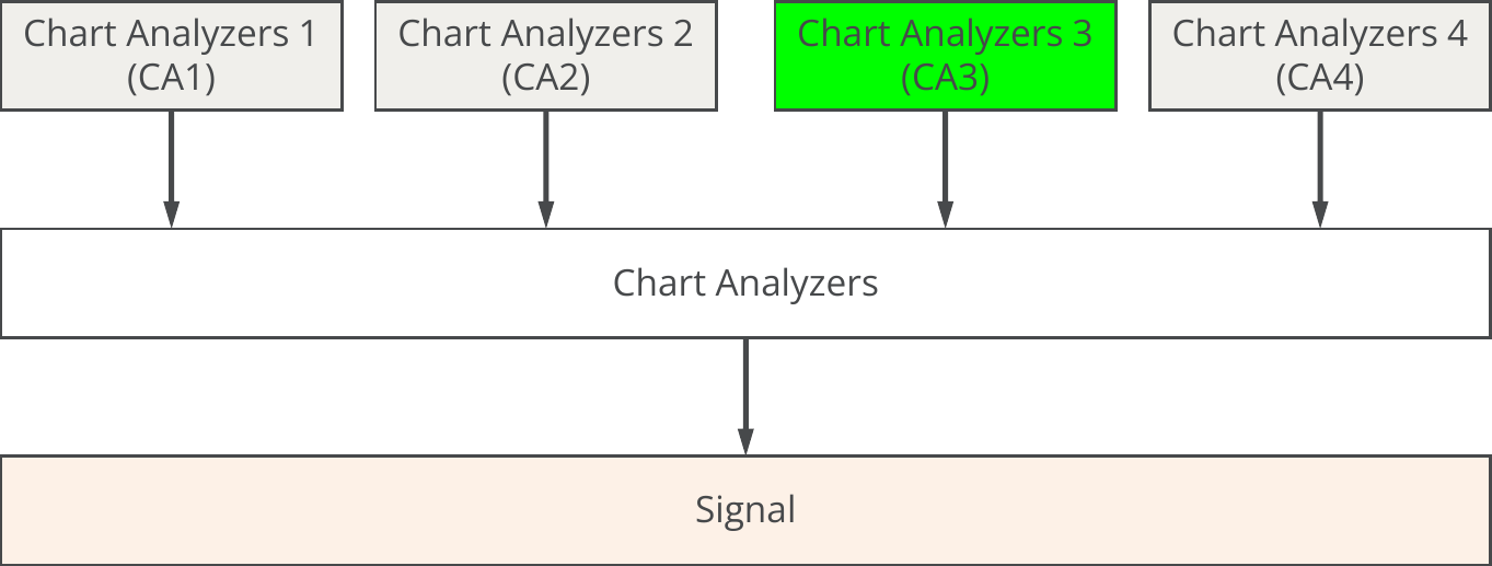 Chart Analyzers, Example, Concept diagram, Block details, CA3.png