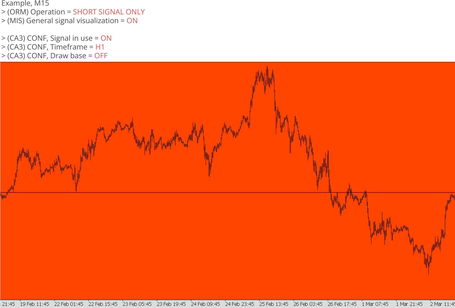 Chart Analyzers, Example, Trend detection with CA3, Example chart 1.png