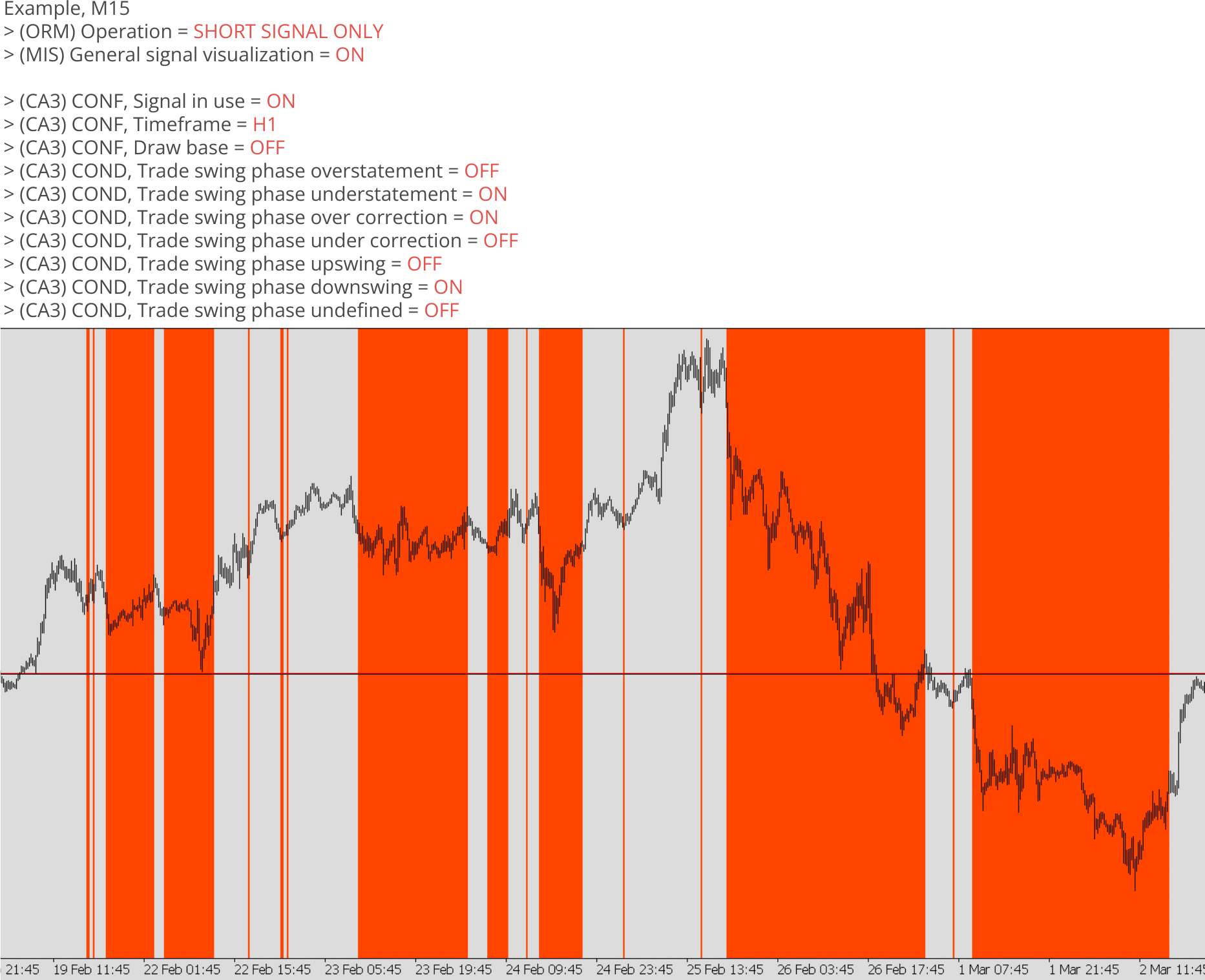 Chart Analyzers, Example, Trend detection with CA3, Example chart 2.png