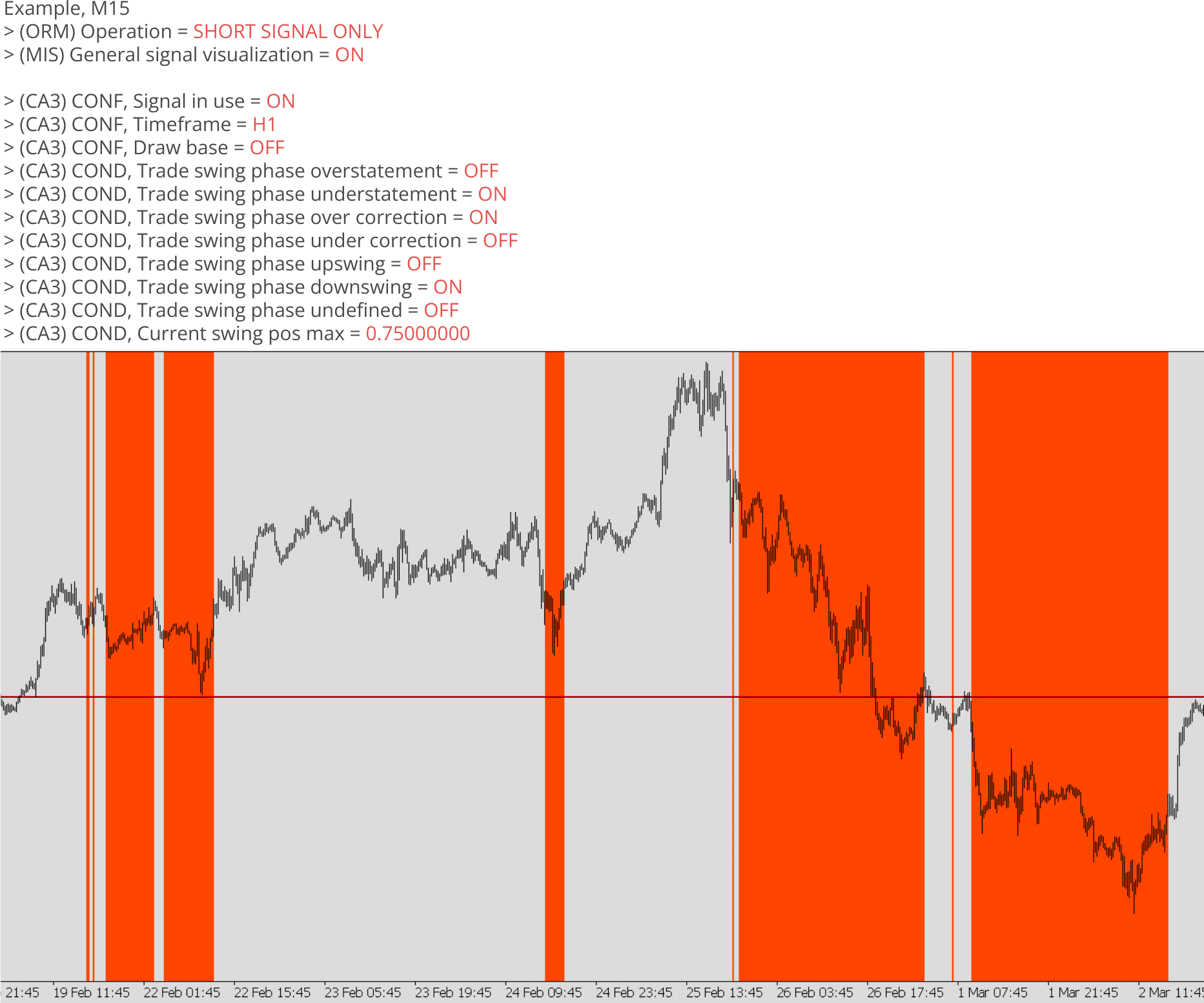 Chart Analyzers, Example, Trend detection with CA3, Example chart 3.png