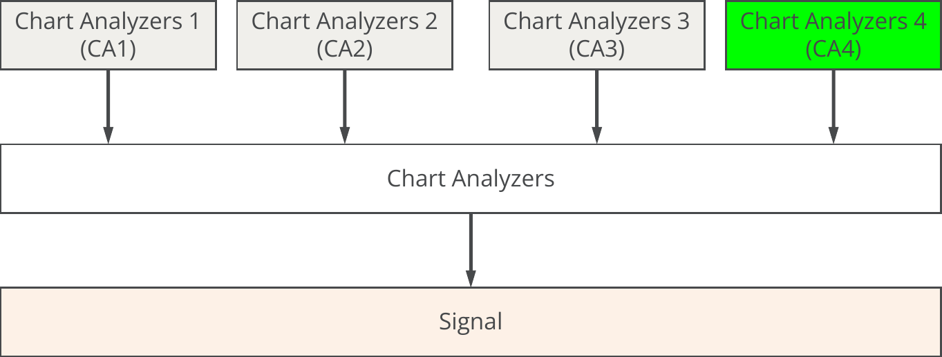 Chart Analyzers, Example, Concept diagram, Block details, CA4.png