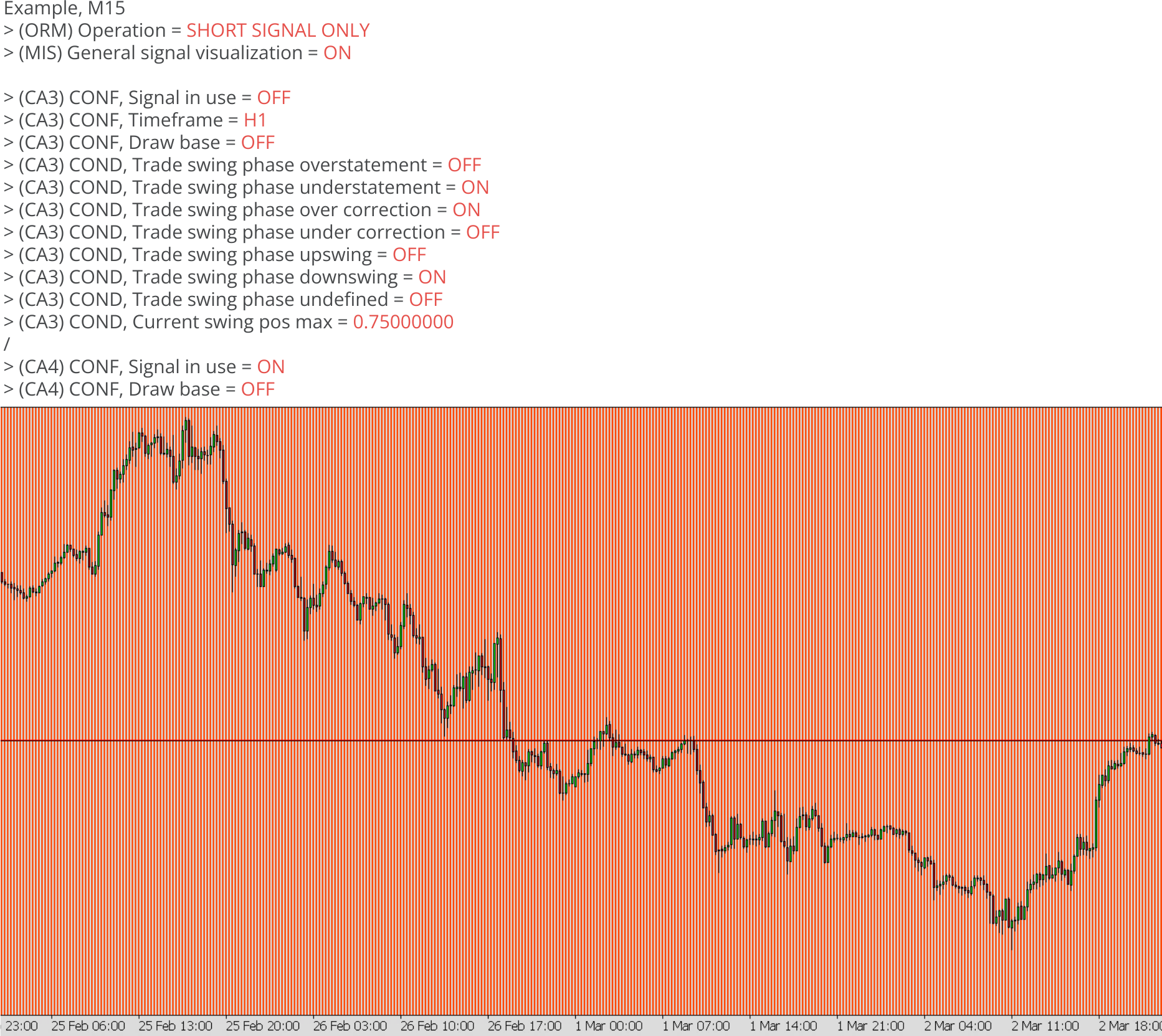 Chart Analyzers, Example, Momentum detection with CA4, Example chart 1.png