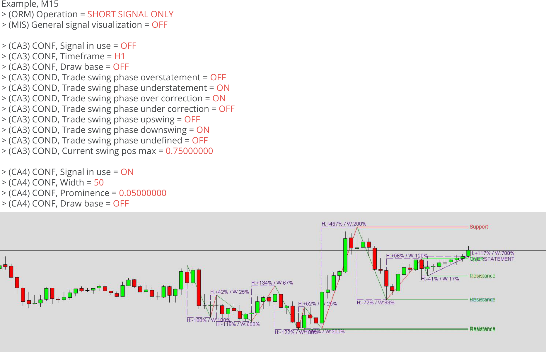 Chart Analyzers, Example, Momentum detection with CA4, Example chart 2.png