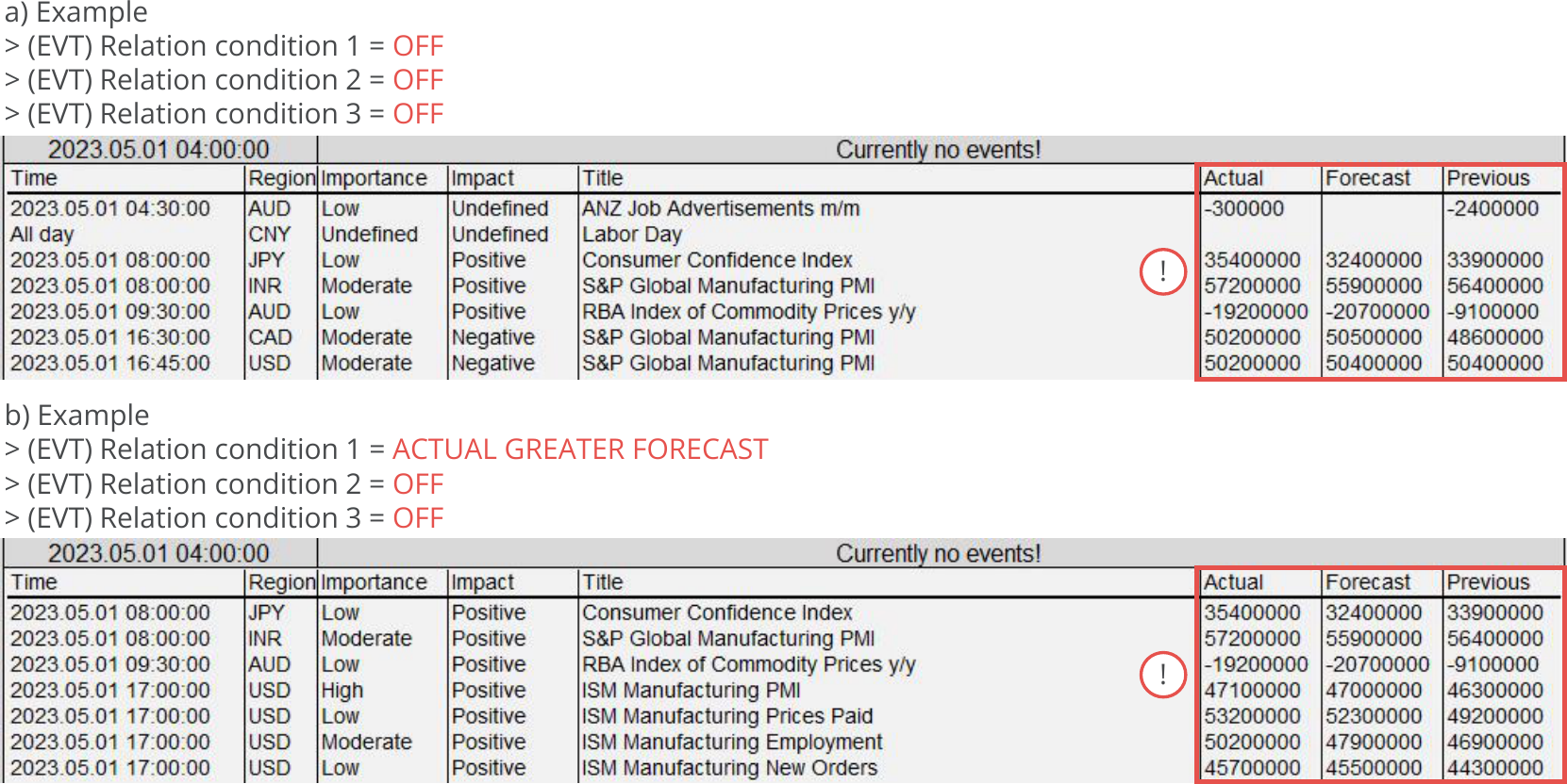 Configuration, Events, Events filtered by actual, forecast, and previous relation.png