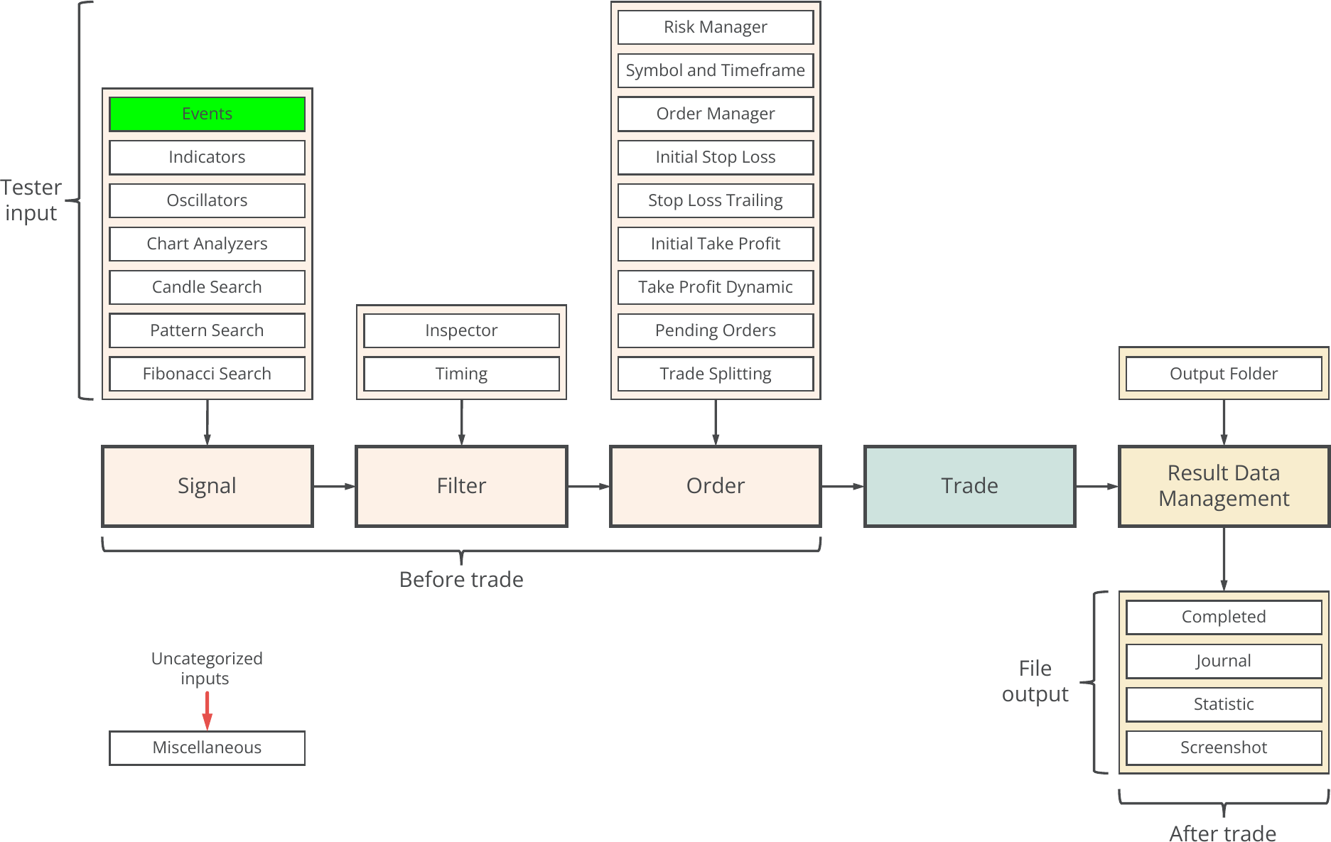 Concept diagram, Events.png