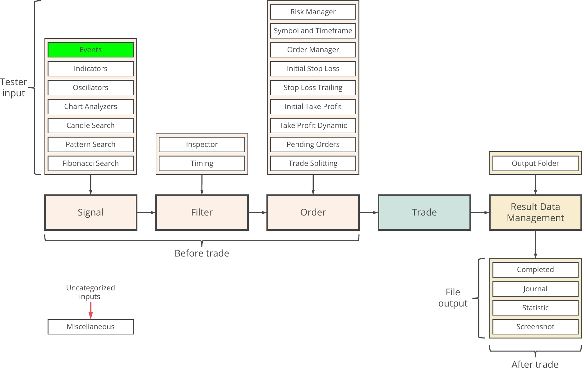 Concept diagram, Events.png